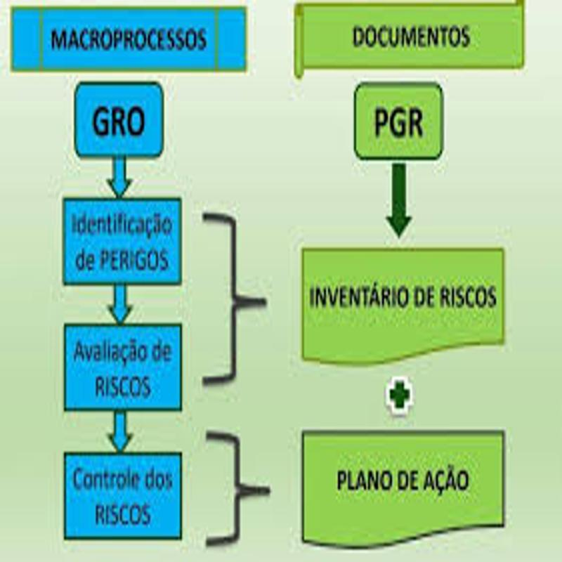 consultoria em PGR eSocial